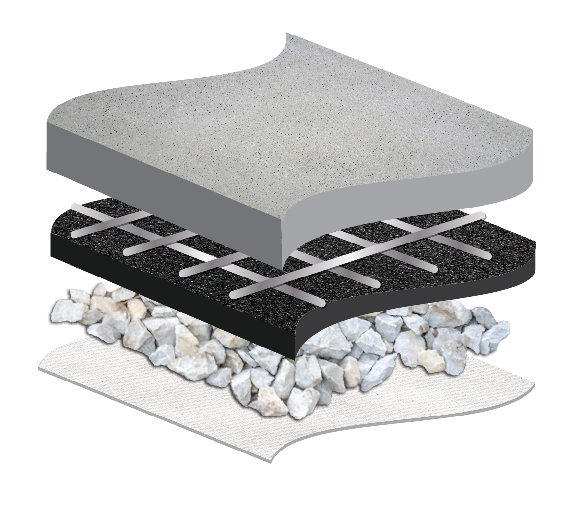 Layers that Make Roadway